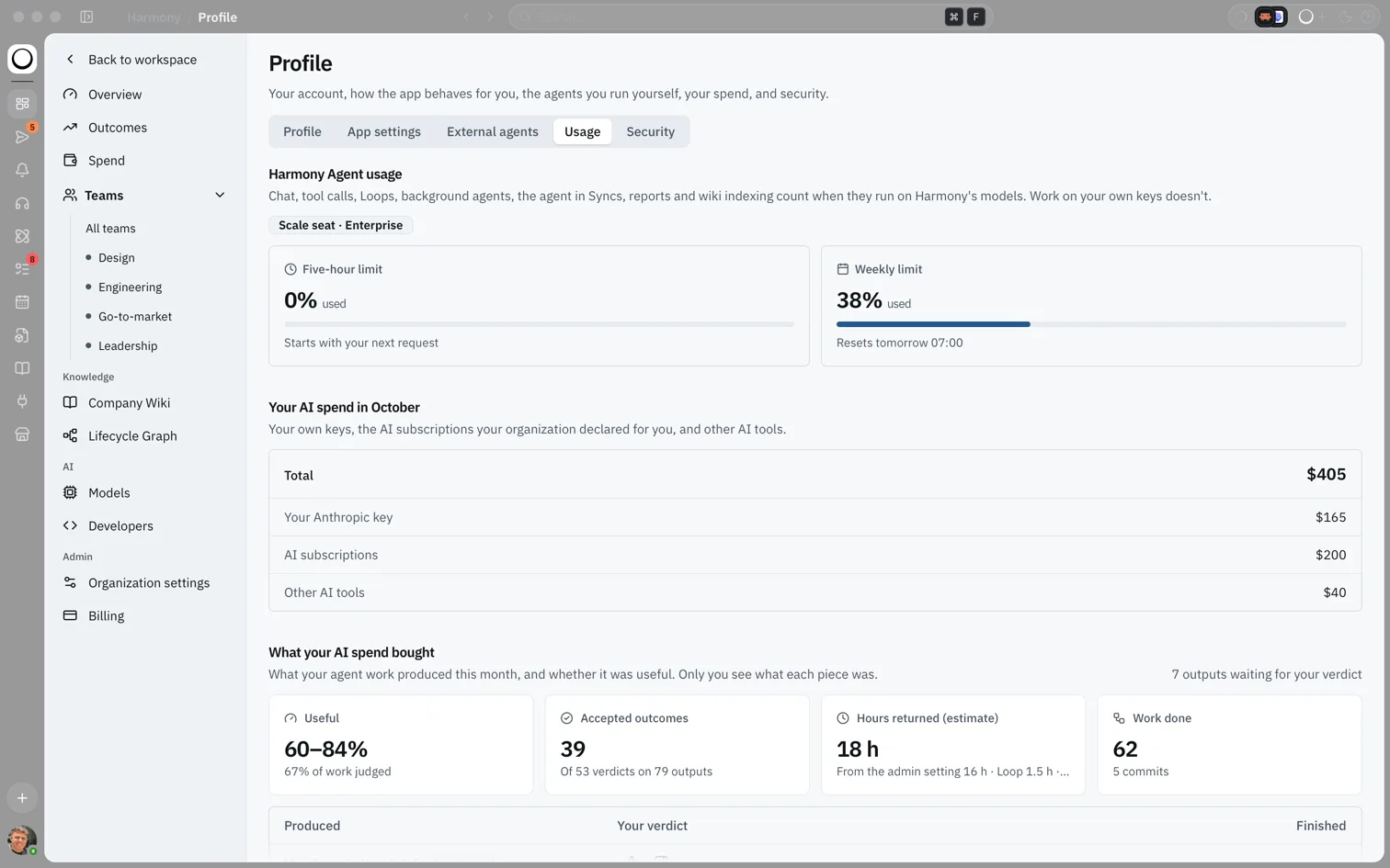 Profile Usage tab with the five-hour limit at 0% used, the weekly limit at 38% used and resetting tomorrow, your AI spend this month, and what your AI spend bought