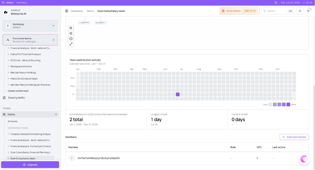 Gym Consultancy team profile with contribution heatmap, streak stats, and Members table with HITL column