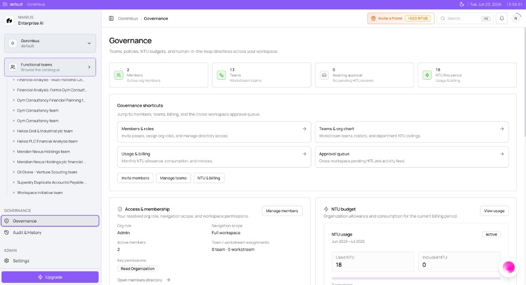 Governance dashboard with members, teams, NTU budget, and access shortcuts