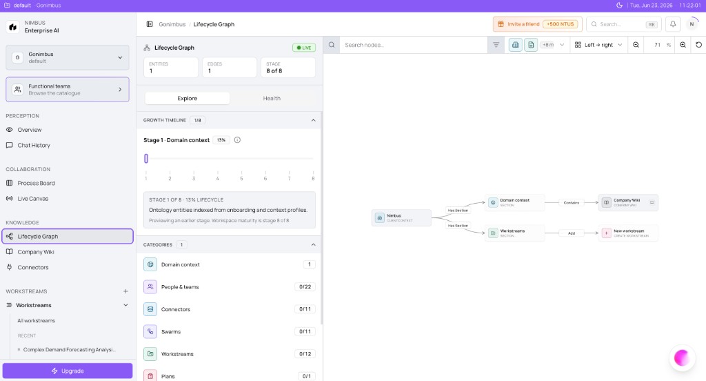 Lifecycle Graph at Stage 1 showing Nimbus client context, Company Wiki, and New workstream nodes