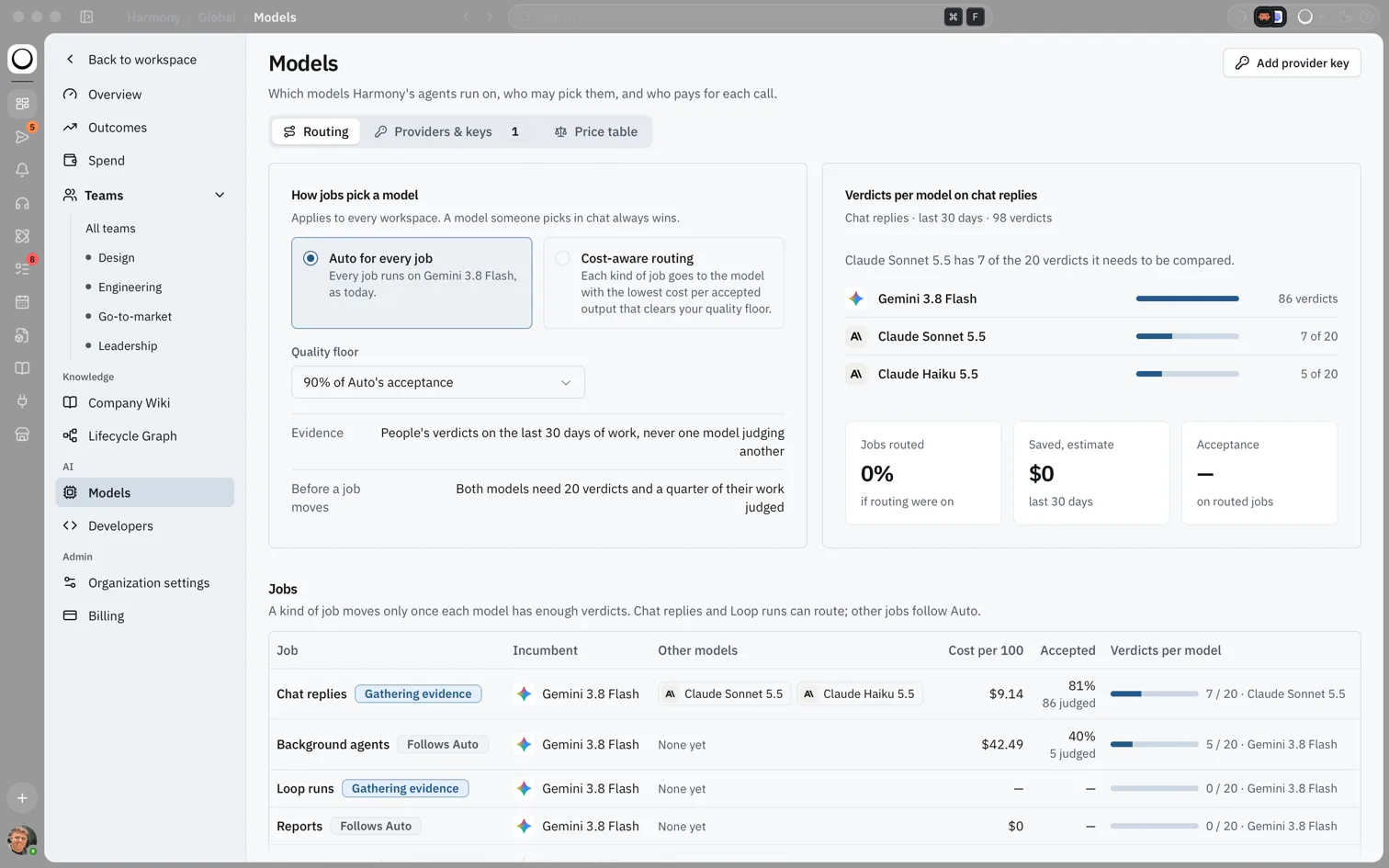 Models page on the Routing tab, with Auto for every job selected, the Cost-aware routing option, a quality floor of 90% of Auto's acceptance, verdicts per model, and the jobs table