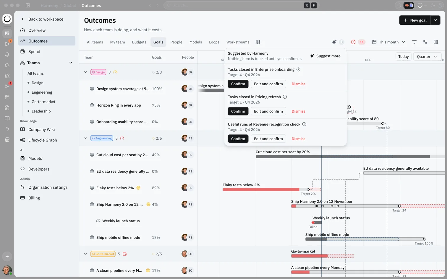 Suggested by Harmony popover with three suggested goals, each with Confirm, Edit and confirm, and Dismiss