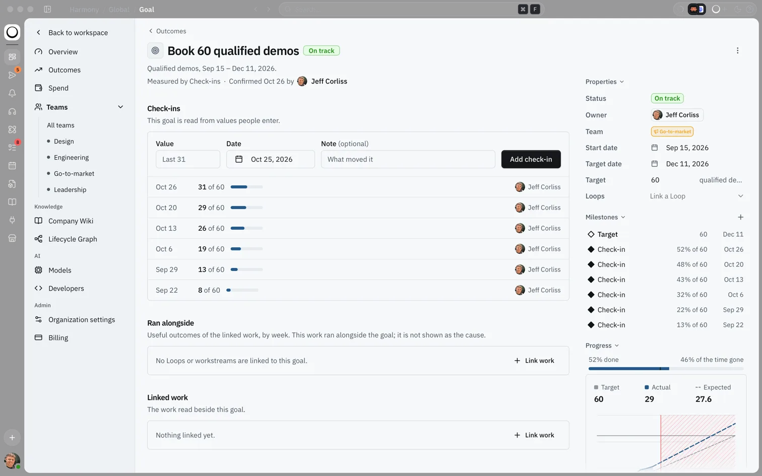 Goal page with an On track badge, a Check-ins form with Value, Date and Note, a list of earlier readings, and the Ran alongside and Linked work sections
